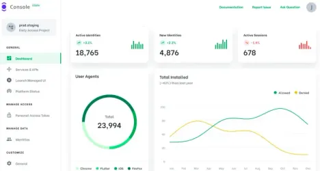 interview Cloud-Security Provider Ory Corp Raises $22 Million in Series A Round Led by Insight Partners